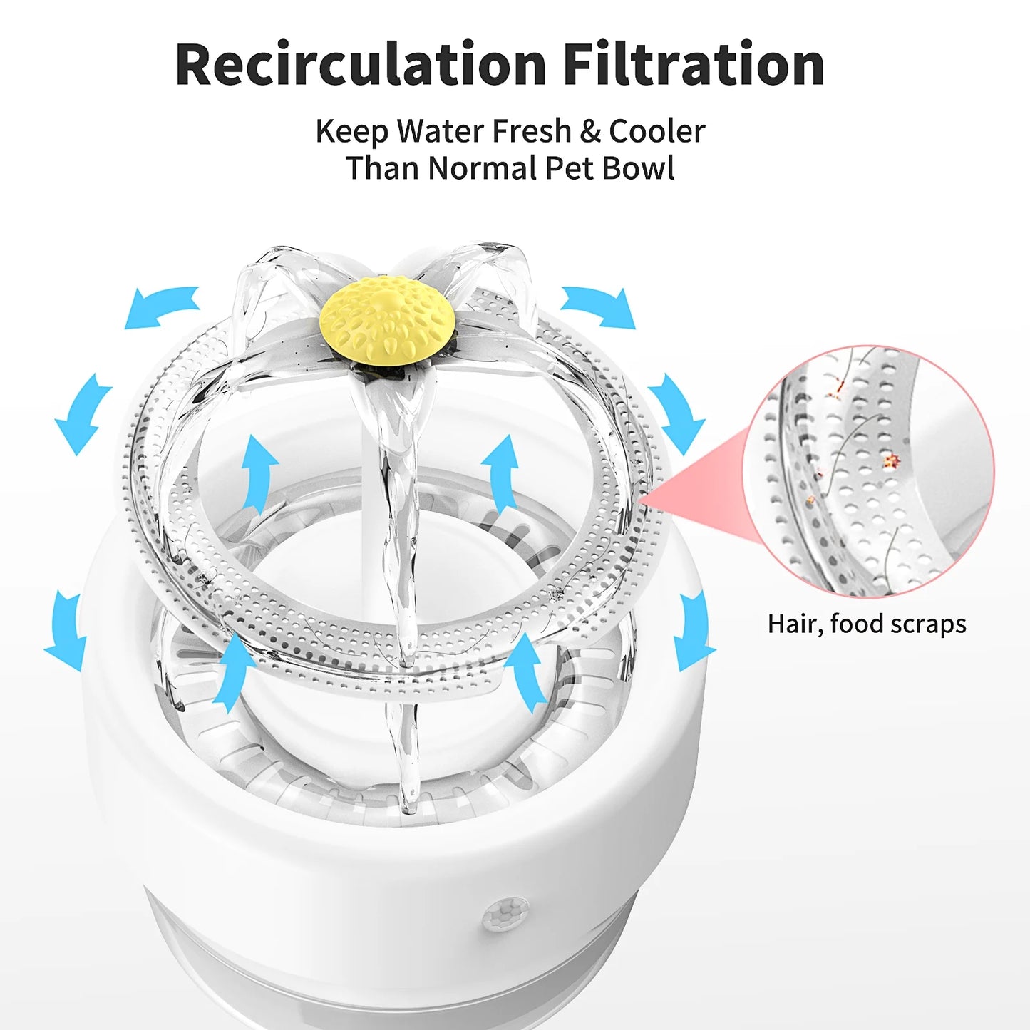 Smart Motion Sensor Cat Water Fountain | Wireless Battery Operated Dispenser (Auto-On/Off)