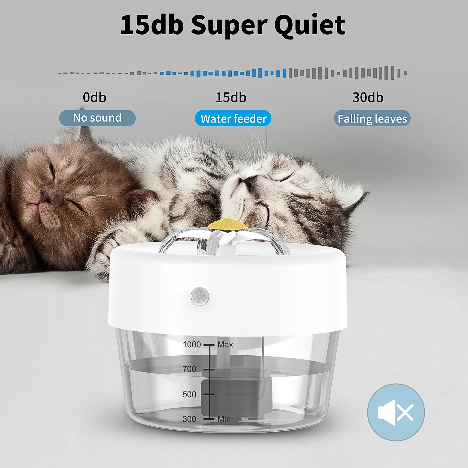 Smart Motion Sensor Cat Water Fountain | Wireless Battery Operated Dispenser (Auto-On/Off)