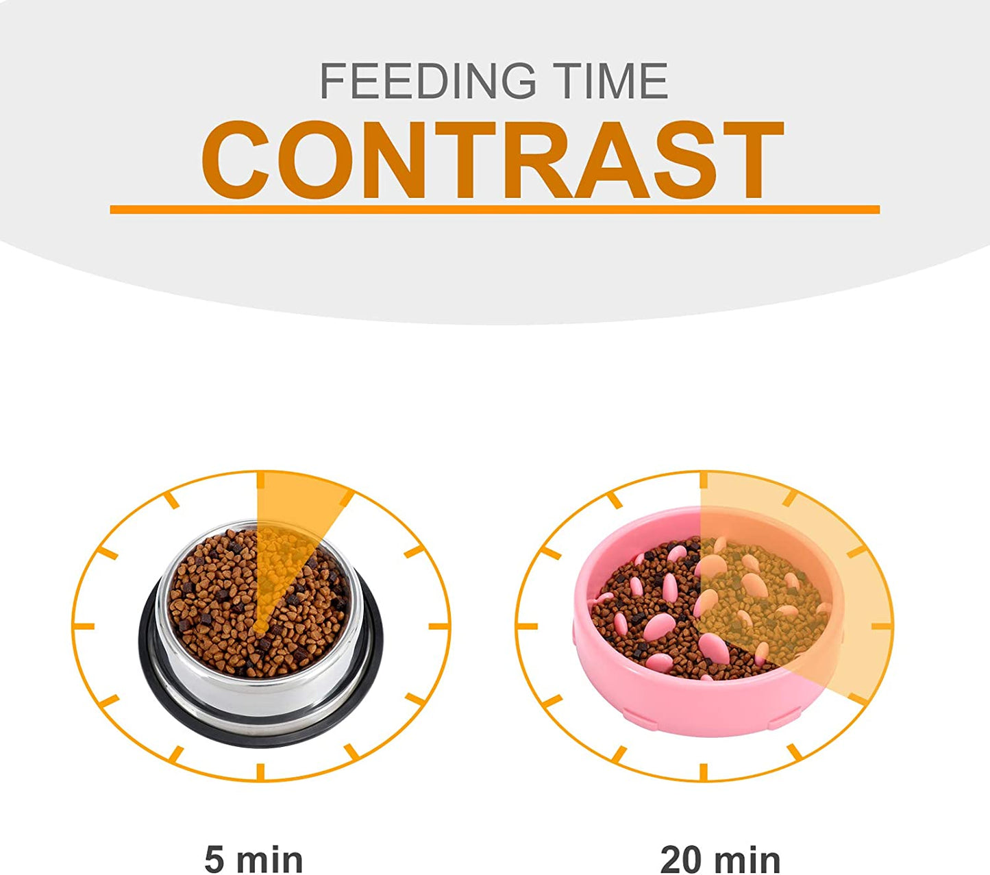 Anti-Gulping Slow Feeder Dog Bowl | Maze Puzzle Food Dish for Bloat Prevention & Healthy Digestion